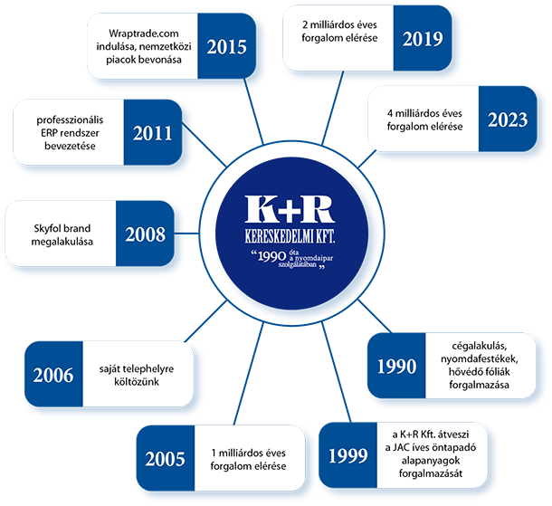 Rólunk Rólunk